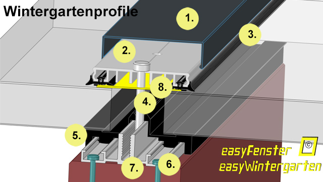 Wintergartenprofile für die Glasbefestigung