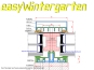 Verglasungssystem 3-Fach Glas Wintergarten Warmverglasung