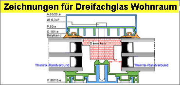 Dreifachglas auf dem Dach befestigen