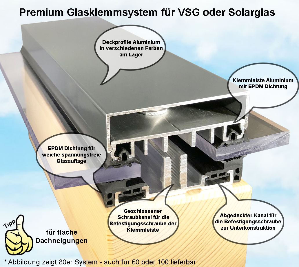 Befestigungssystem für Doppelglasmodule