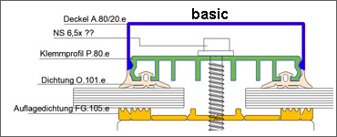 Verlegeprofile für Glas