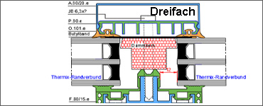 Deckprofile